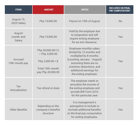 How to compute separation pay in 2023 in Philippines: .